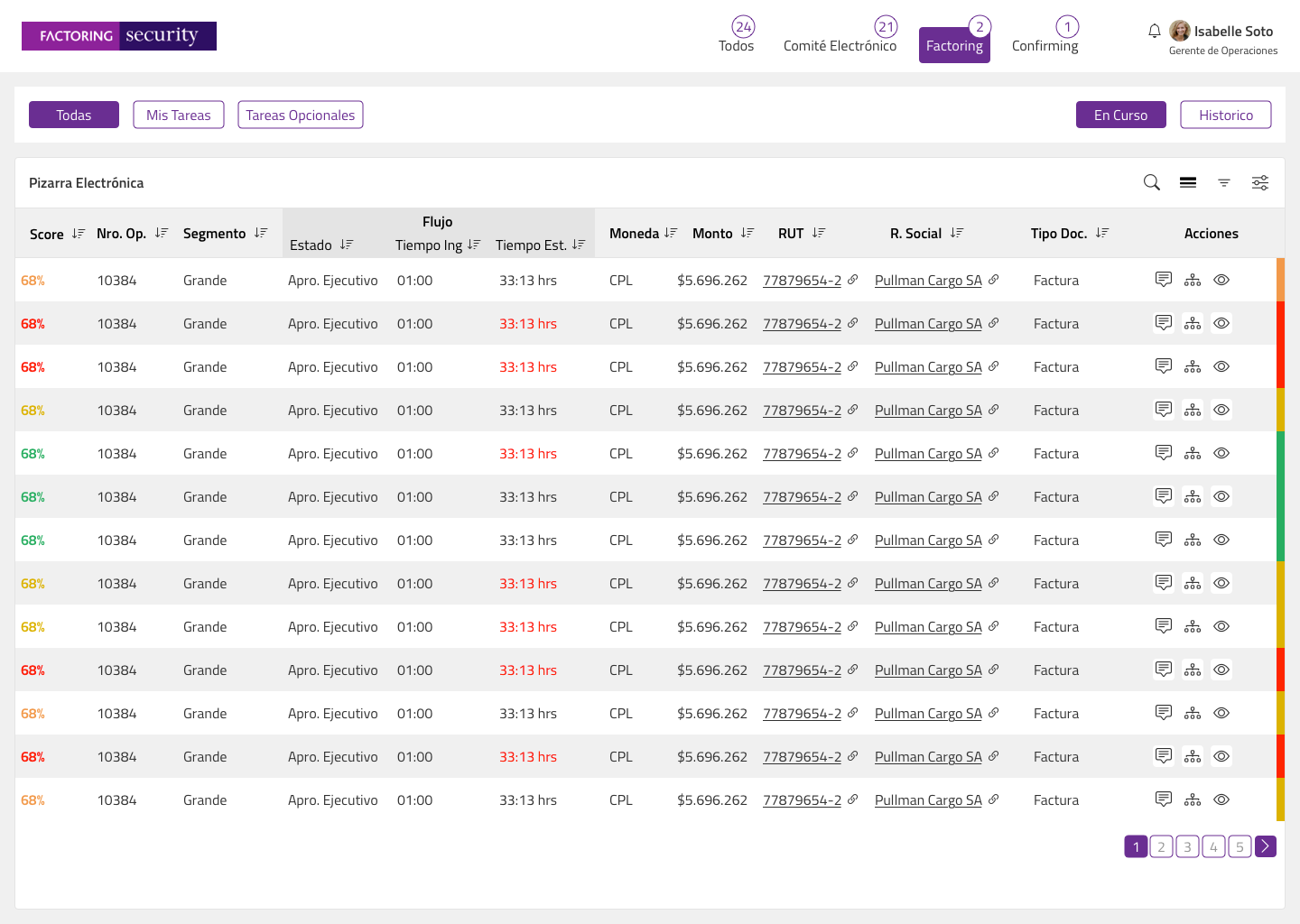 Factoring PIA Screen